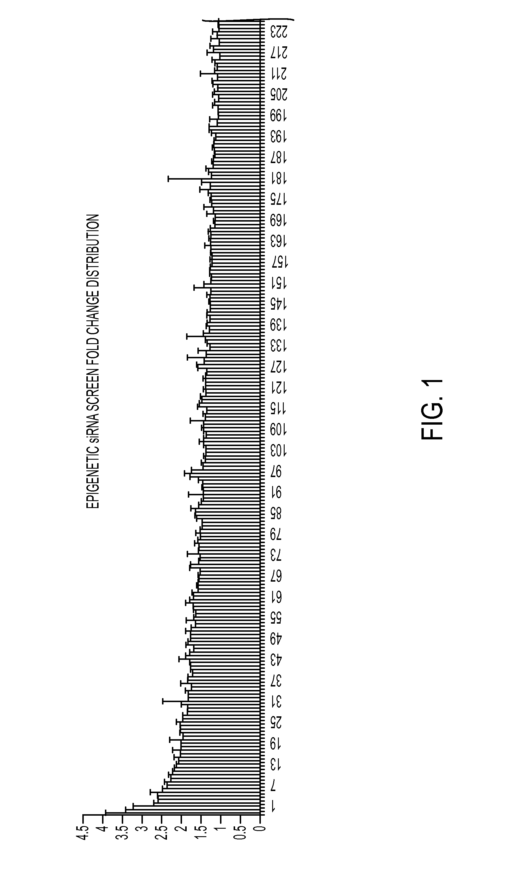 Epigenetic regulators of frataxin