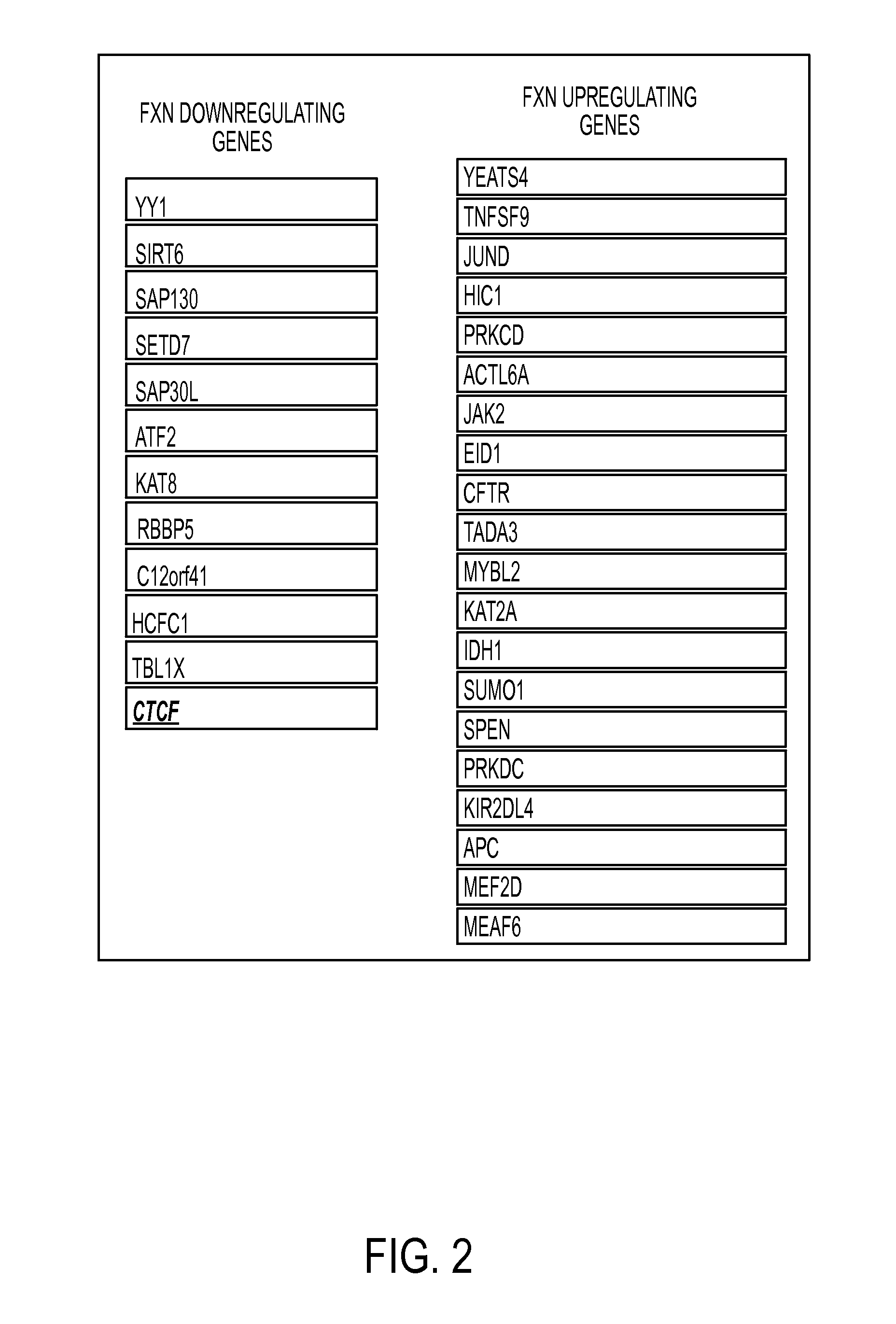 Epigenetic regulators of frataxin