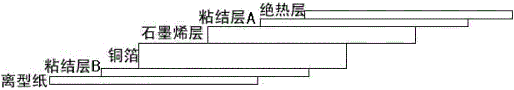 Preparation method of composite heat conduction graphene film and composite heat conduction graphene film