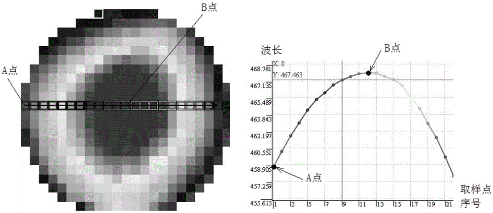 AlGaN template, preparation method of AlGaN template and semiconductor device on AlGaN template