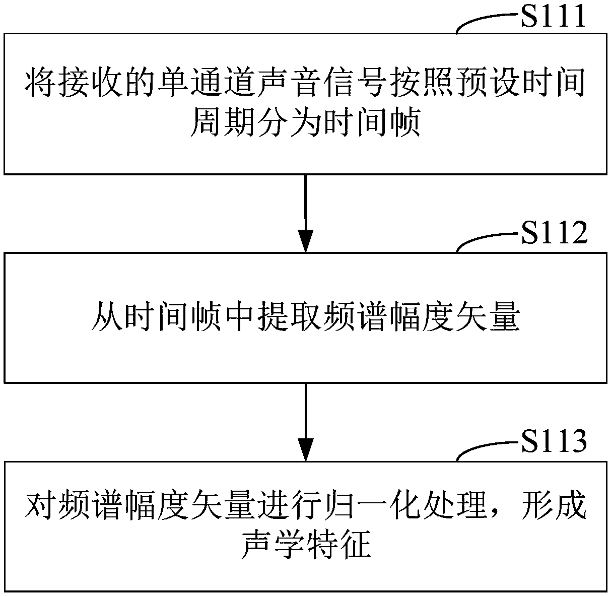 Single-channel real-time noise reduction method based on convolutional recurrent neural network