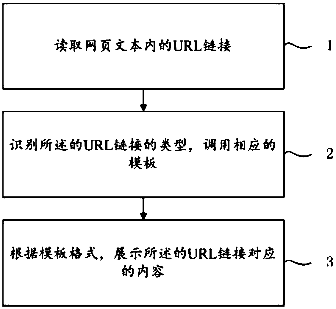 Webpage text editing method and device based on URL recognition and storage medium