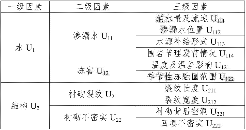 High-speed railway tunnel structure state evaluation method