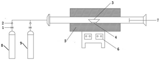 Columnar activated coke based on waste plastic binder and preparation method of columnar activated coke