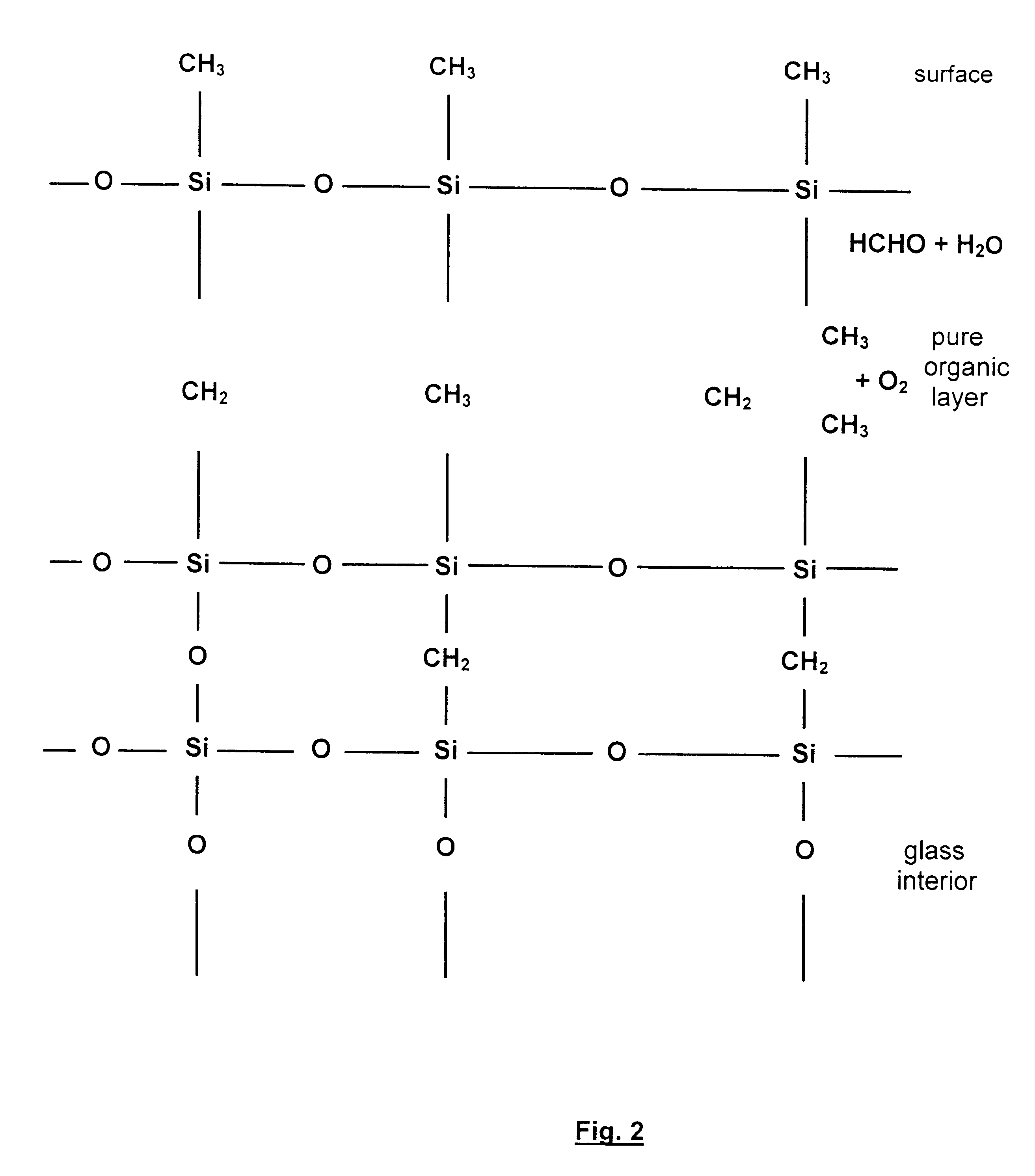 Method of making a temperature and scratch resistant anti-sticking coating