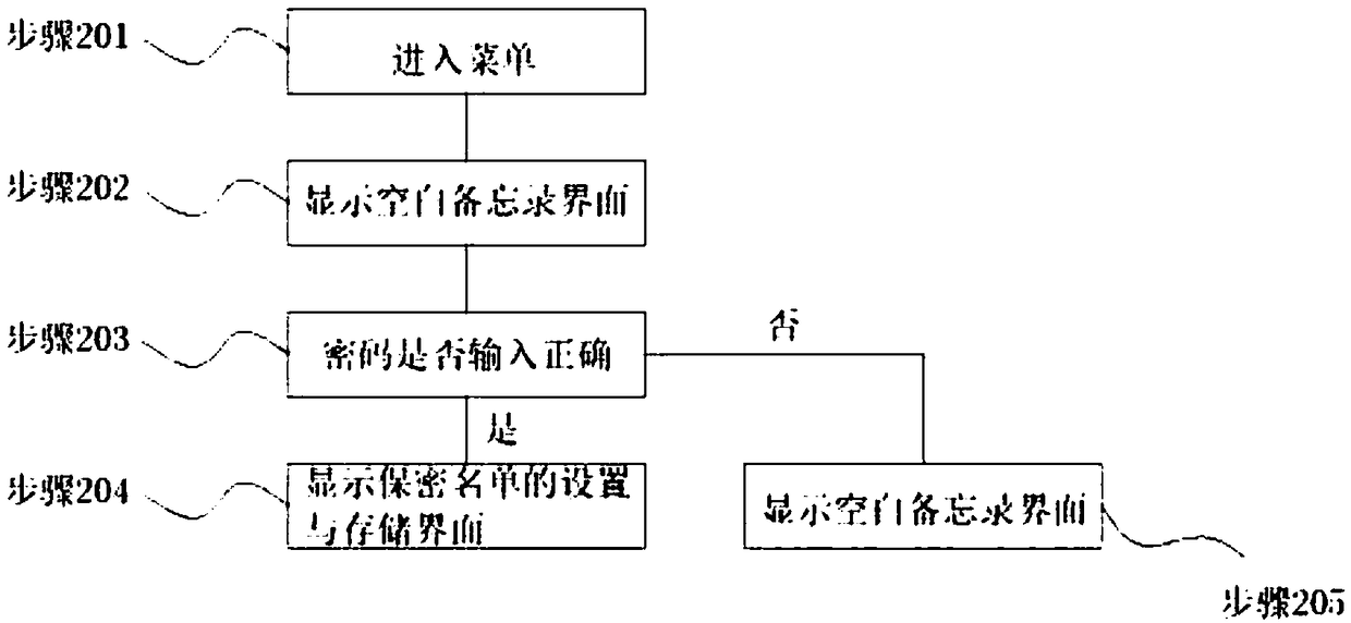 Secure call connection method