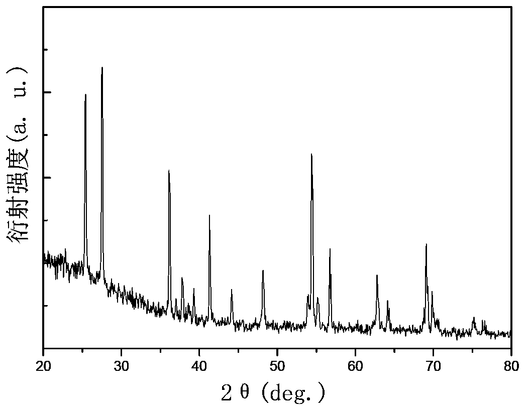 Lanthanum-yttrium-codoped nano-titanium dioxide gas-sensitive material as well as preparation method and application thereof