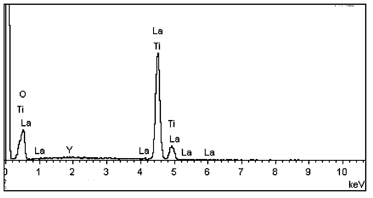 Lanthanum-yttrium-codoped nano-titanium dioxide gas-sensitive material as well as preparation method and application thereof