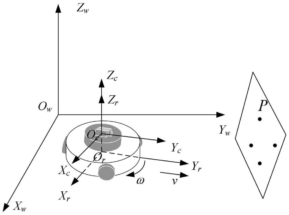 Modeling and control method for visual servo system of omni-directional mobile robot