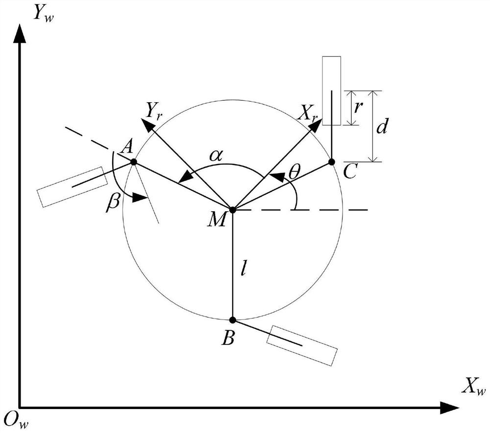 Modeling and control method for visual servo system of omni-directional mobile robot