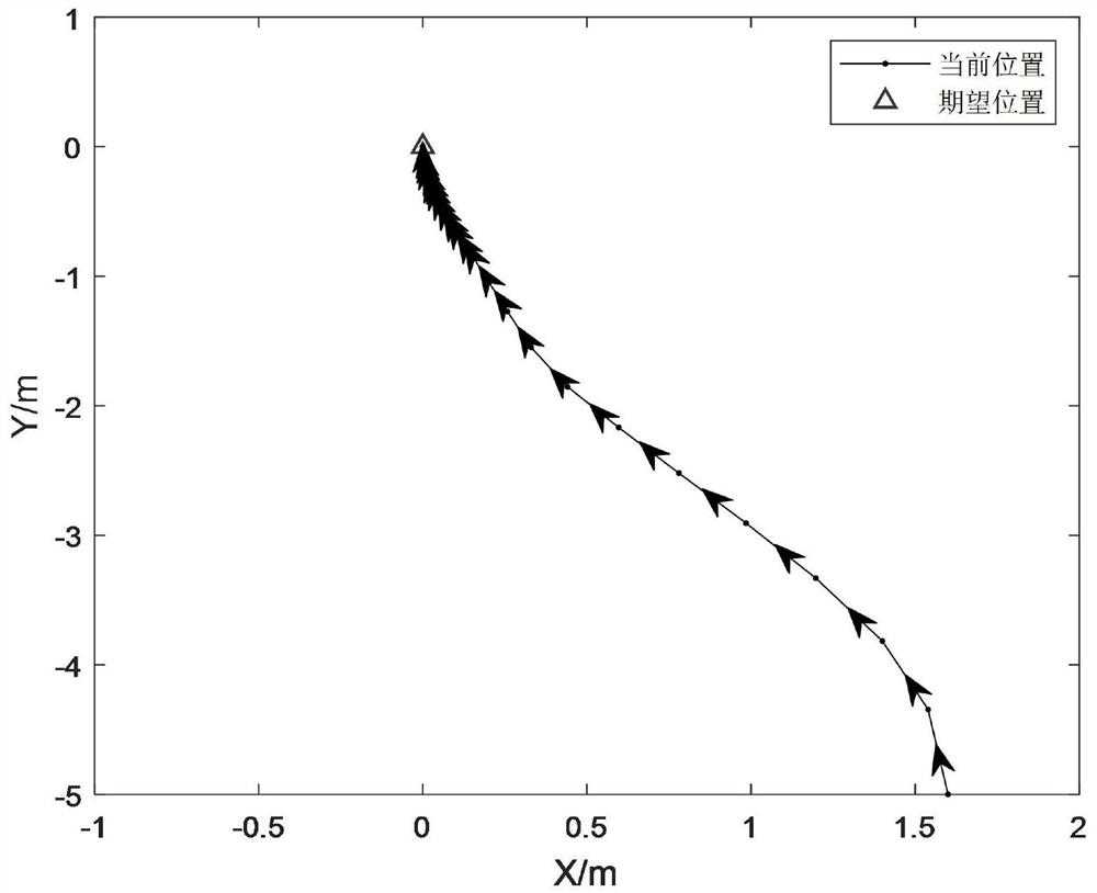 Modeling and control method for visual servo system of omni-directional mobile robot