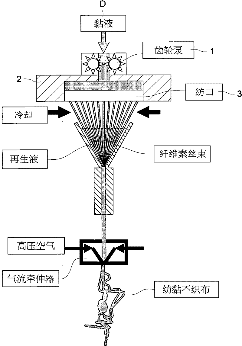 Method for preparing natural cellulose non-woven fabric in wet spunbond mode