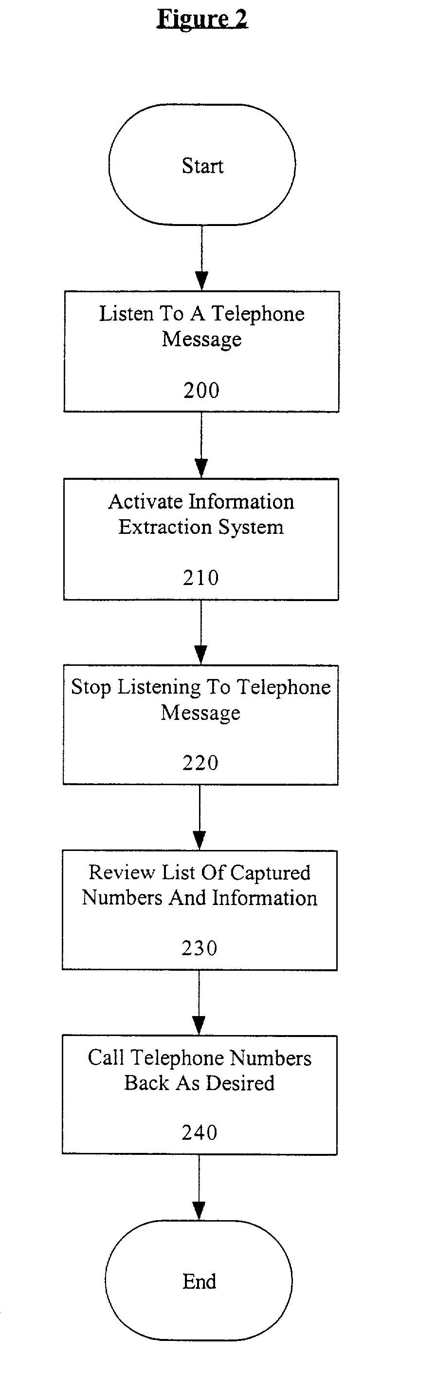 Method and apparatus for extracting information from voice messages