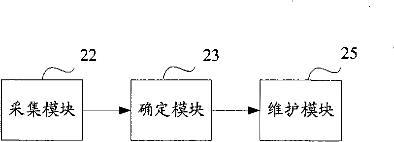 Method and system for determining home relation of cell