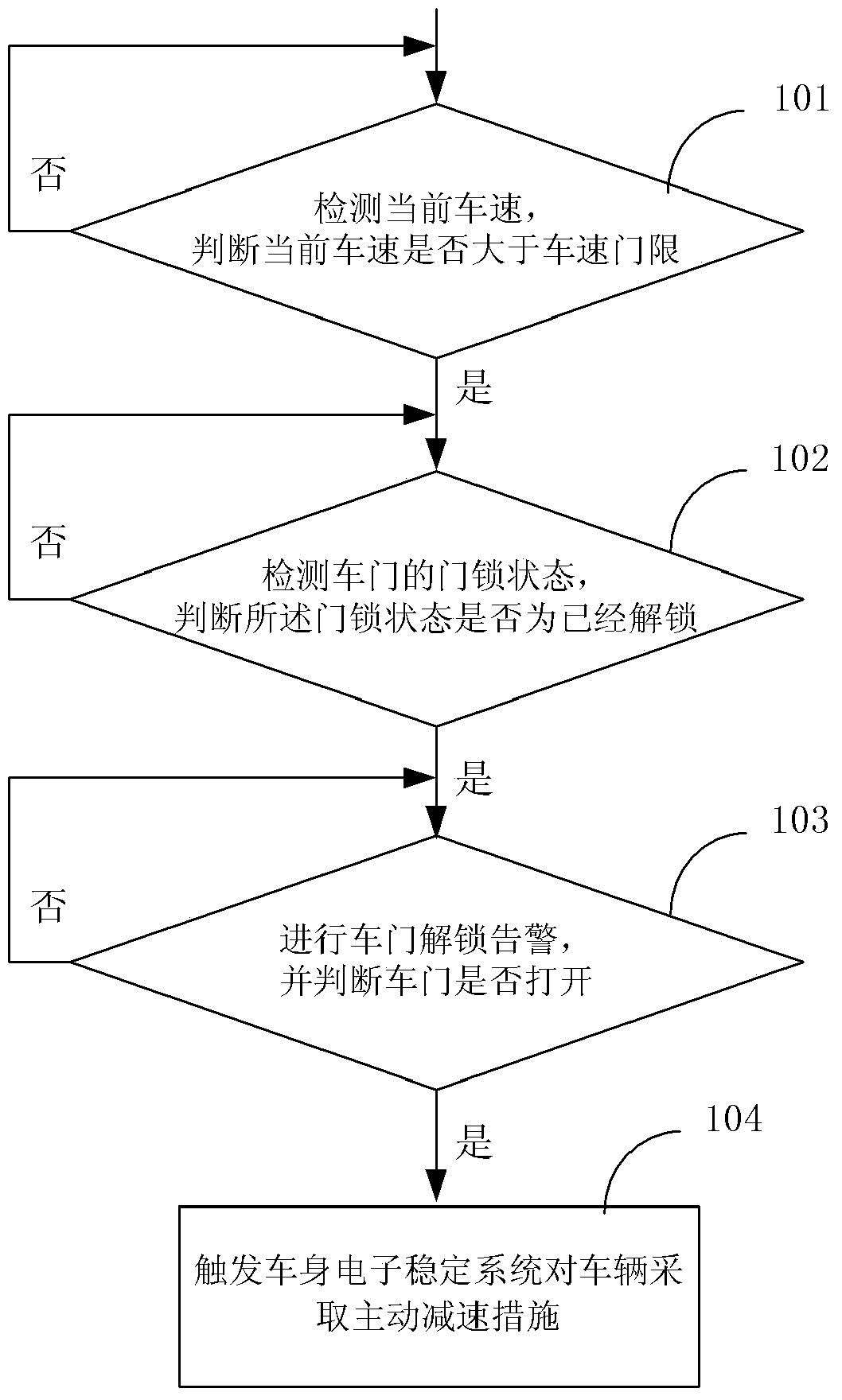 Active risk avoidance method and system for accidental door opening