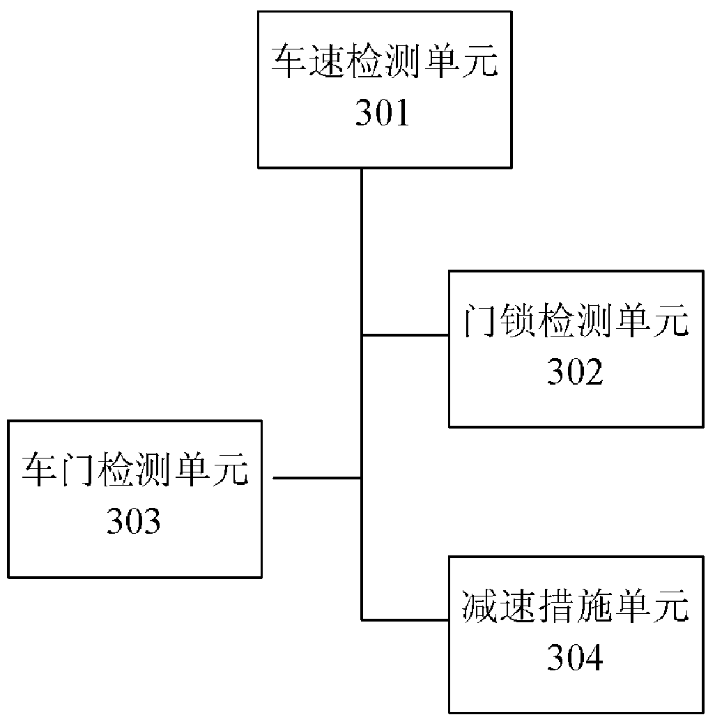 Active risk avoidance method and system for accidental door opening