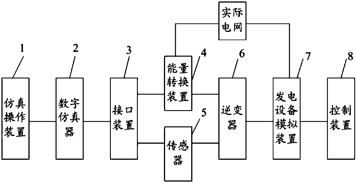 A detection system and detection method for power generation equipment