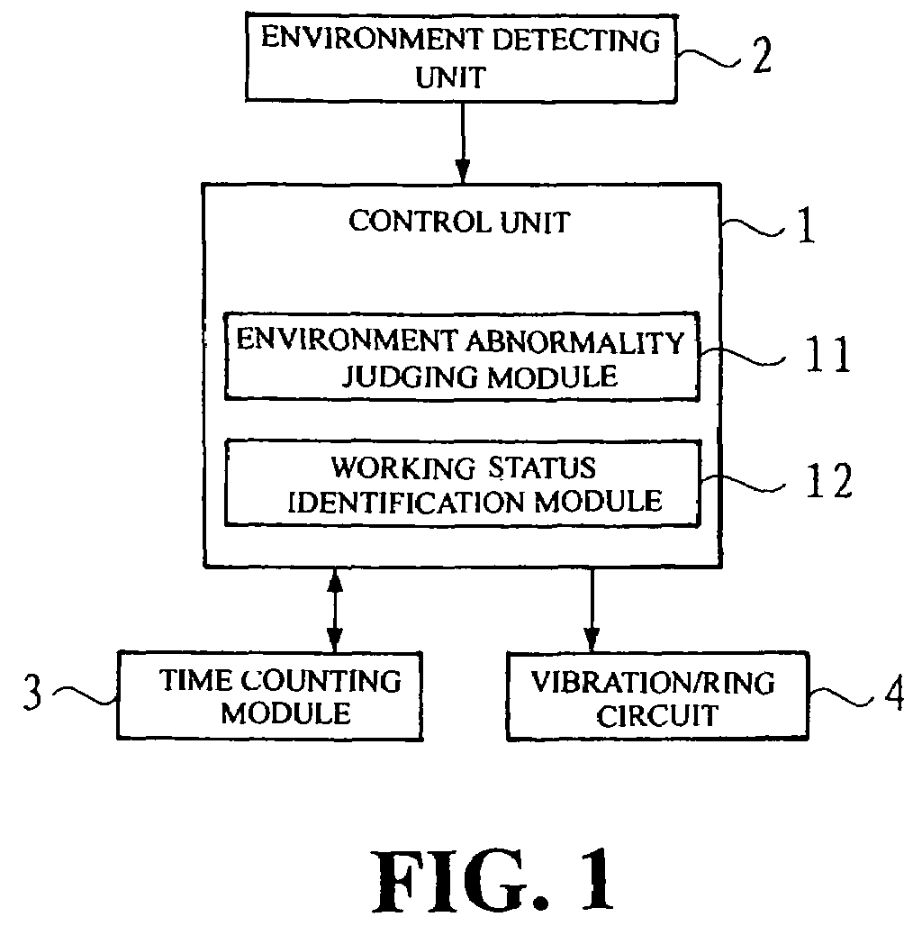 Re-positioning reminder for personal portable electronic equipment