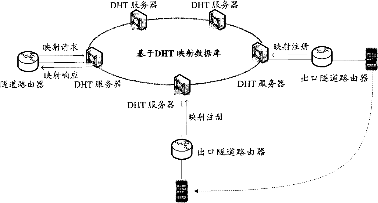 Implementation method of user mobility