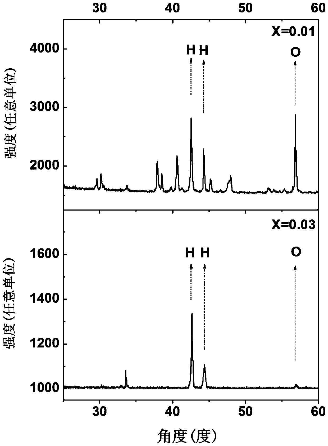 A material with adjustable negative thermal expansion coefficient and its preparation method and application