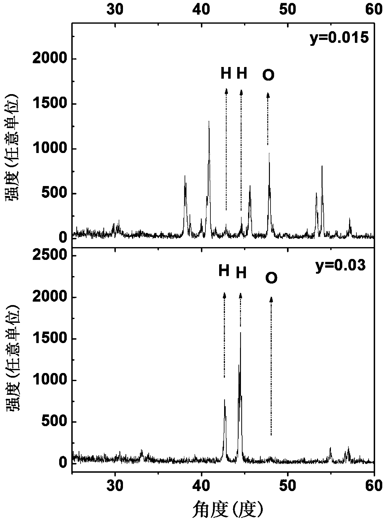 A material with adjustable negative thermal expansion coefficient and its preparation method and application