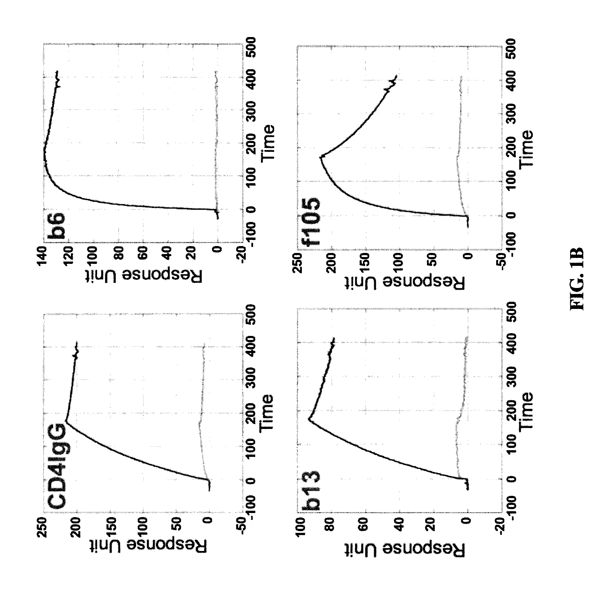 Engineered outer domain (EOD) of HIV gp120 and mutants thereof