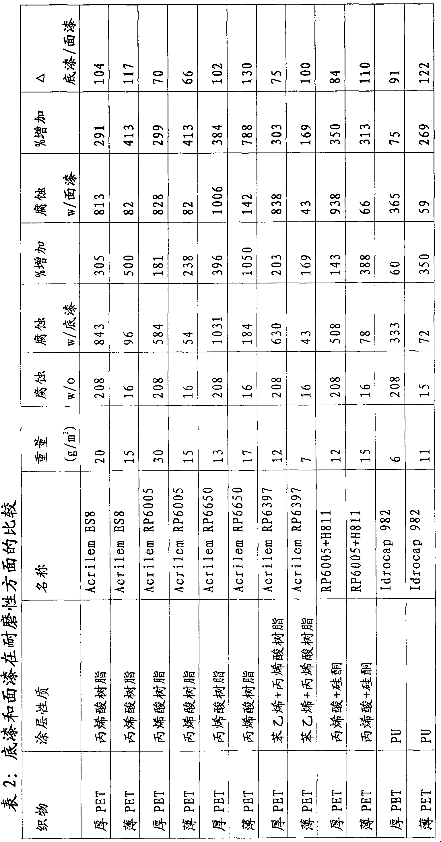 Abrasion-resistant adhesive tape