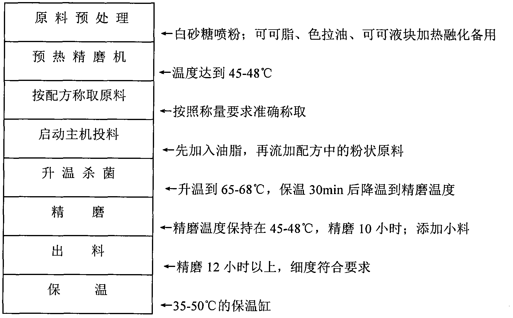 Chocolate for coating egg roll and preparation method thereof and method for coating chocolate on inner wall of egg roll