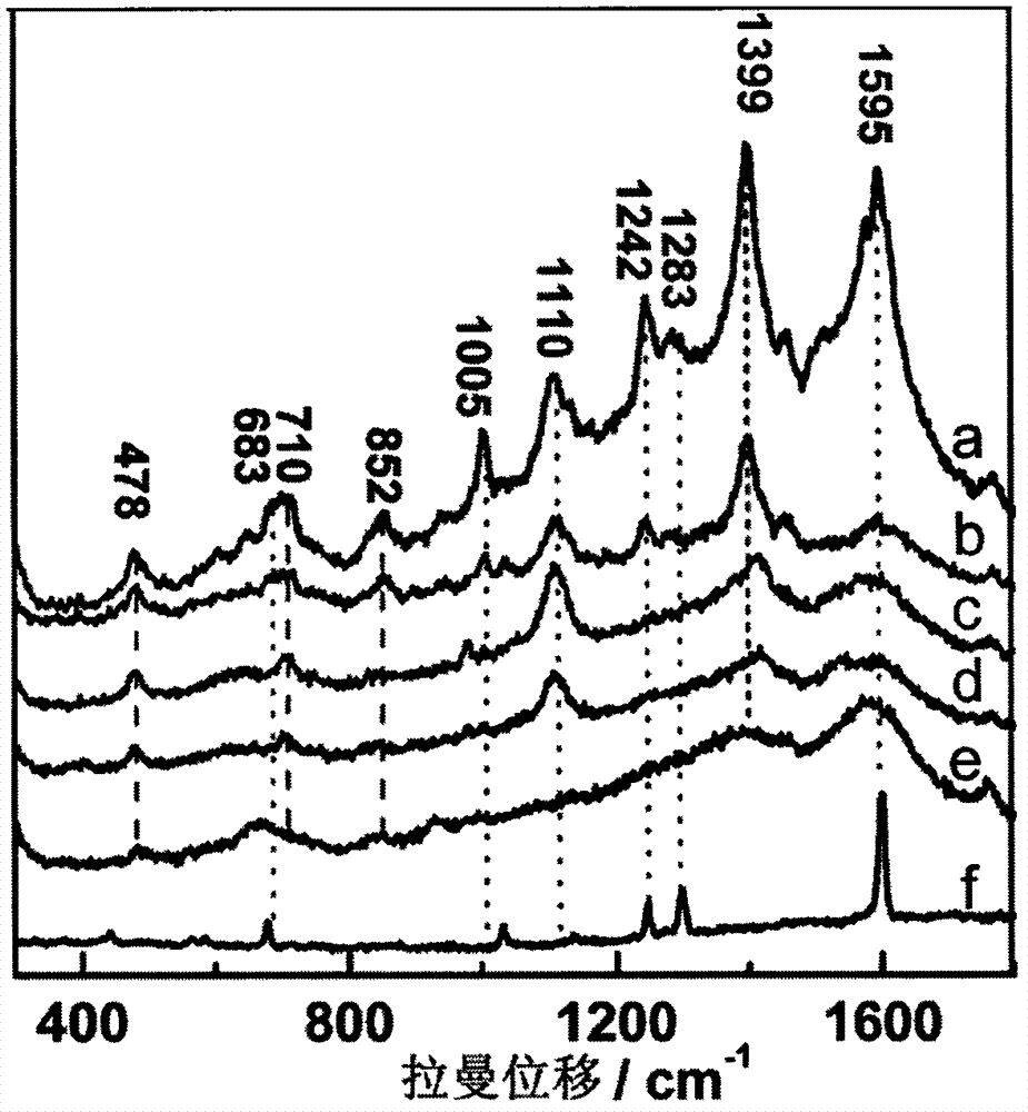 Mercapto-beta-cyclodextrin modified silver nano-rode array, its preparation method and its use