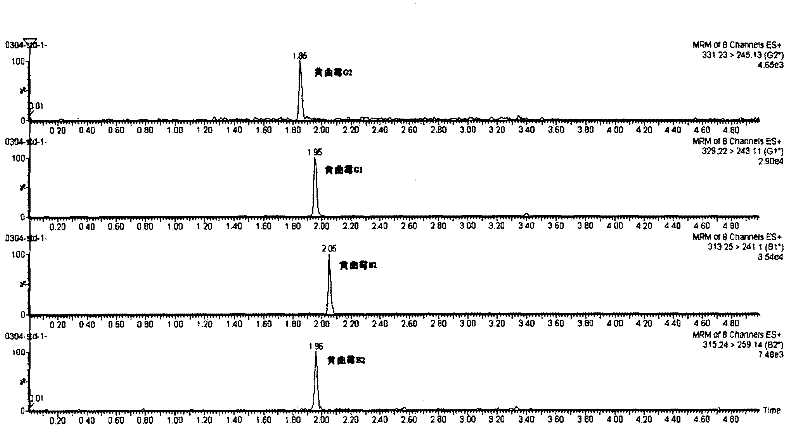 Fast instrumental analysis method for aflatoxins in foods