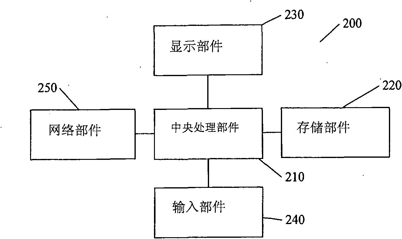 Contextual window-based interface and method therefor