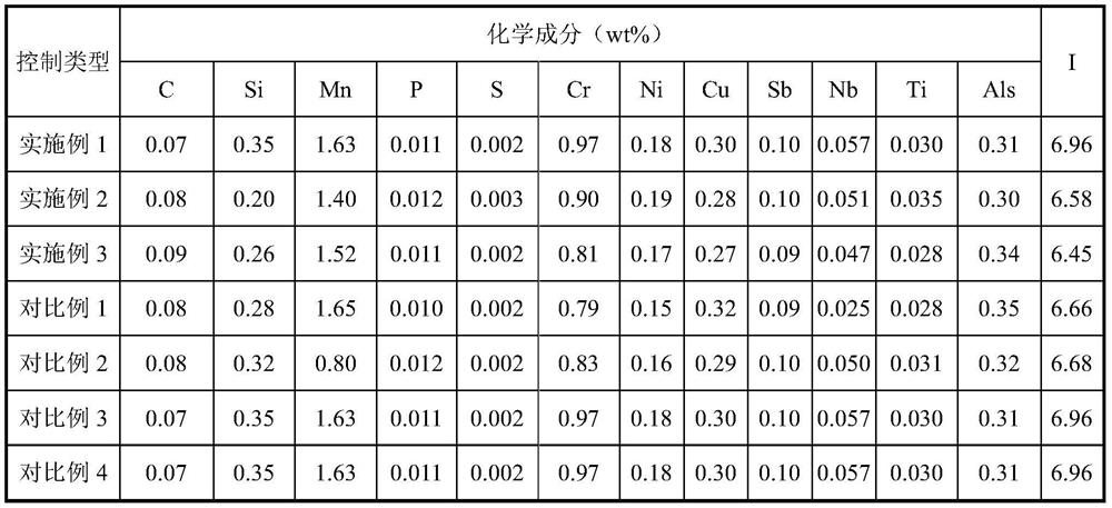 Niobium-titanium microalloyed acid medium corrosion-resistant steel plate with yield strength of 600MPa and production method thereof