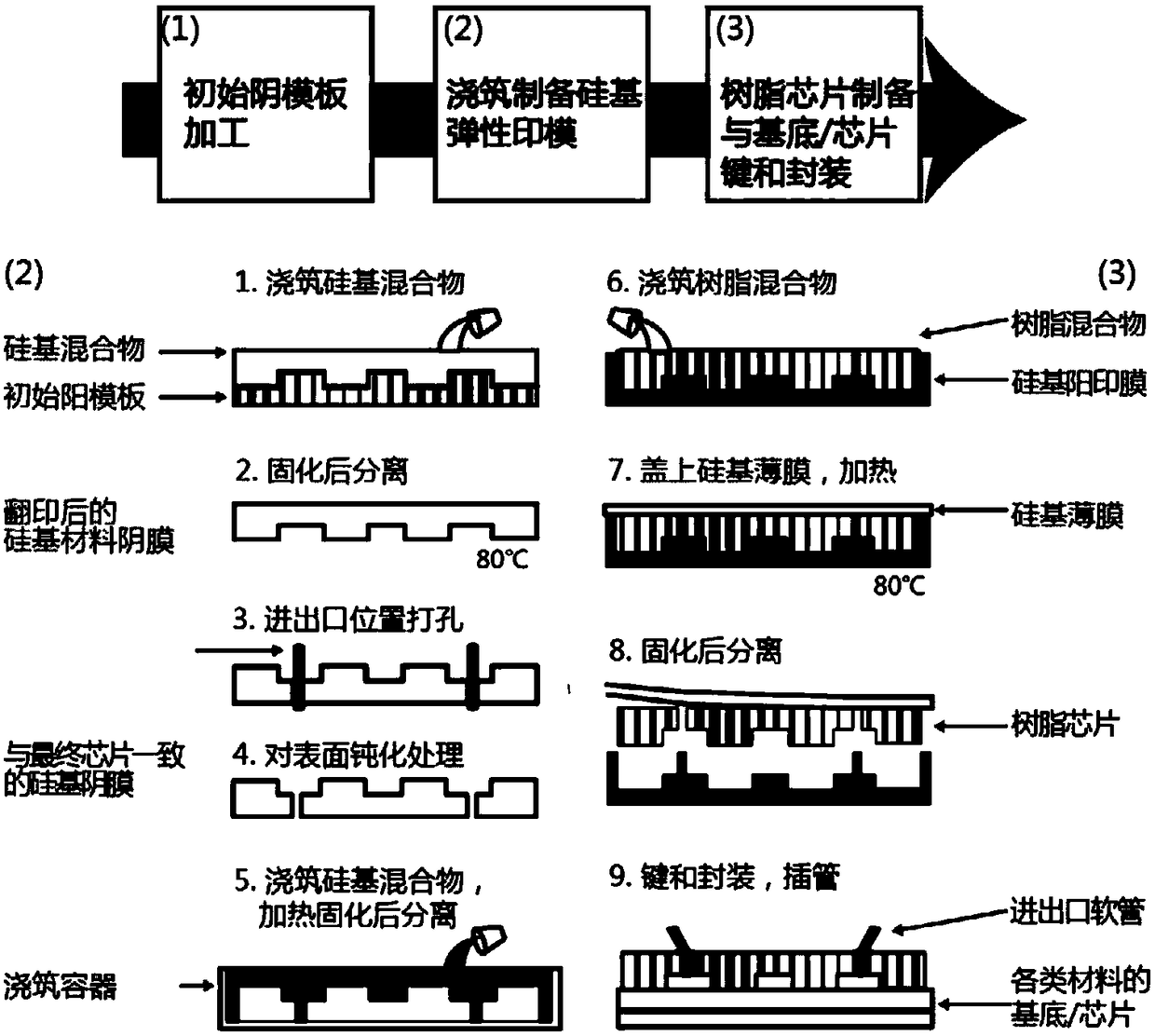 A kind of fabrication method of rigid microfluidic chip