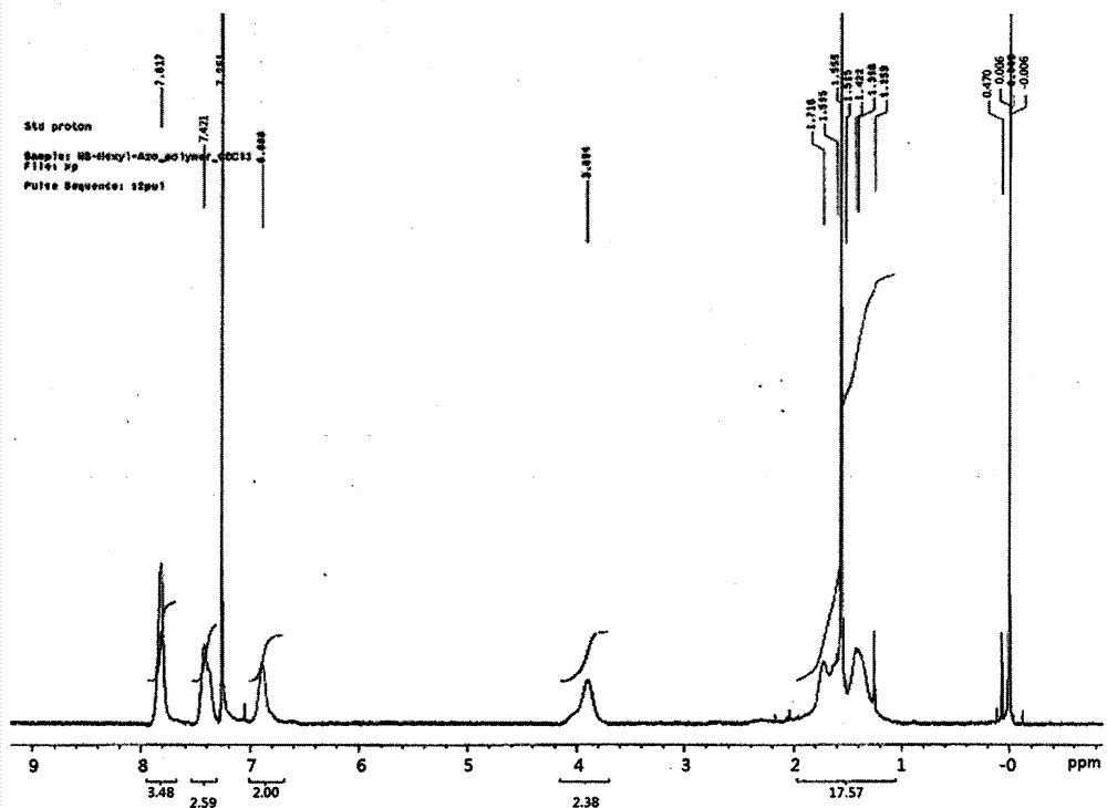 Photoreactive Polymer And Preparation Method Thereof