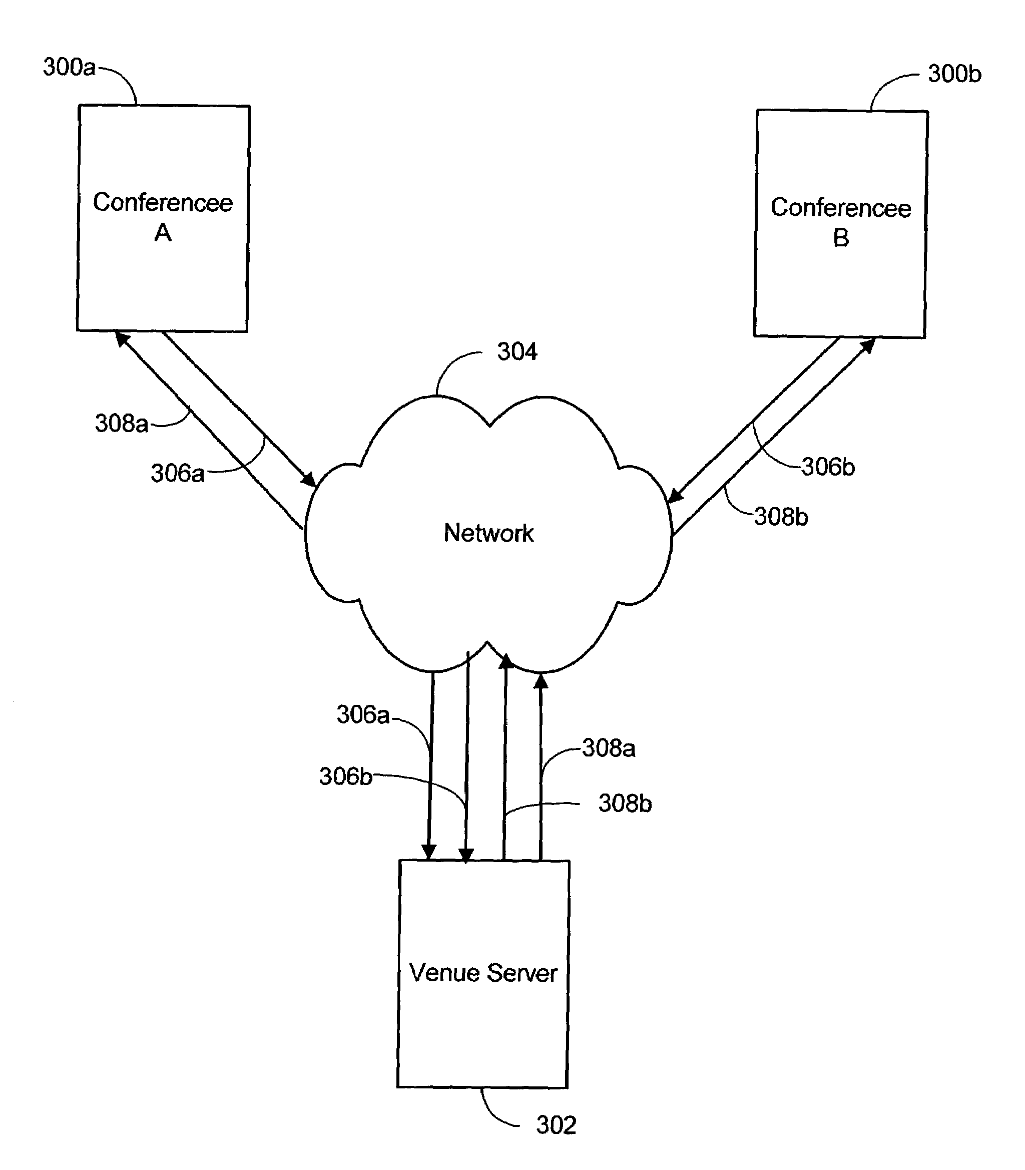 Interactive, computer network-based video conferencing system and process