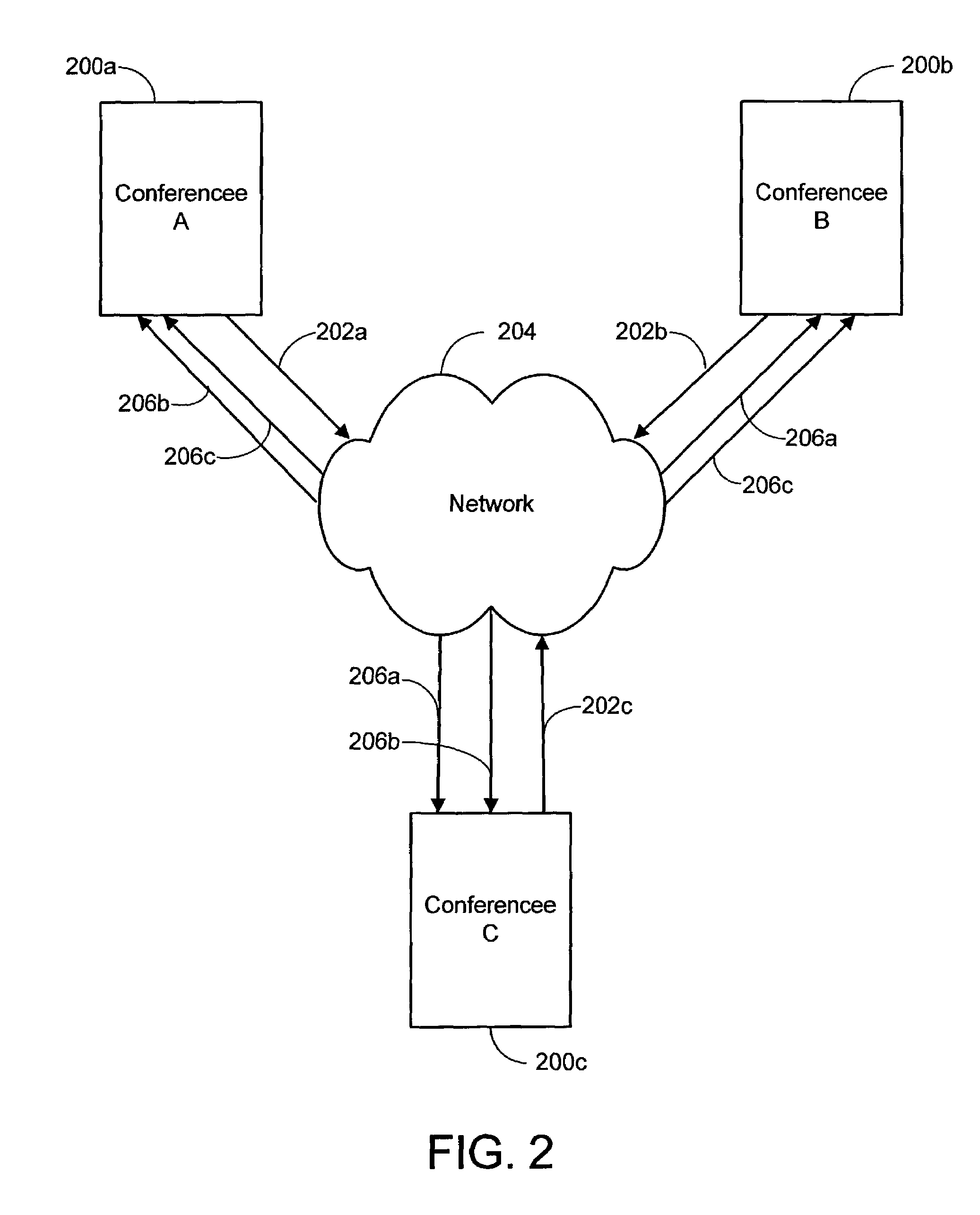 Interactive, computer network-based video conferencing system and process