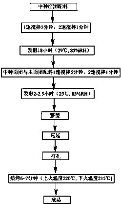 Whole-wheat soda biscuit and manufacture method thereof