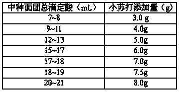 Whole-wheat soda biscuit and manufacture method thereof