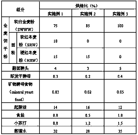 Whole-wheat soda biscuit and manufacture method thereof