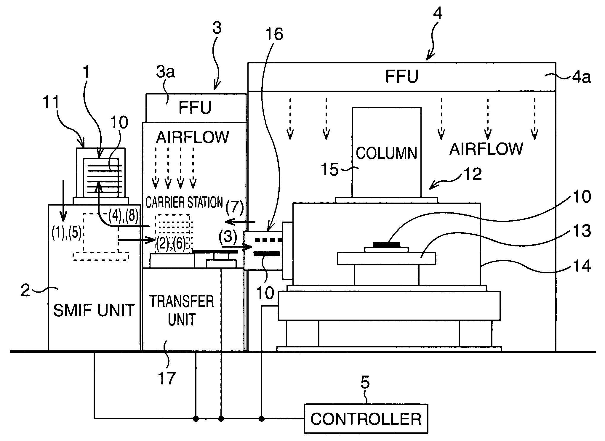 Exposure equipment and control method of the same