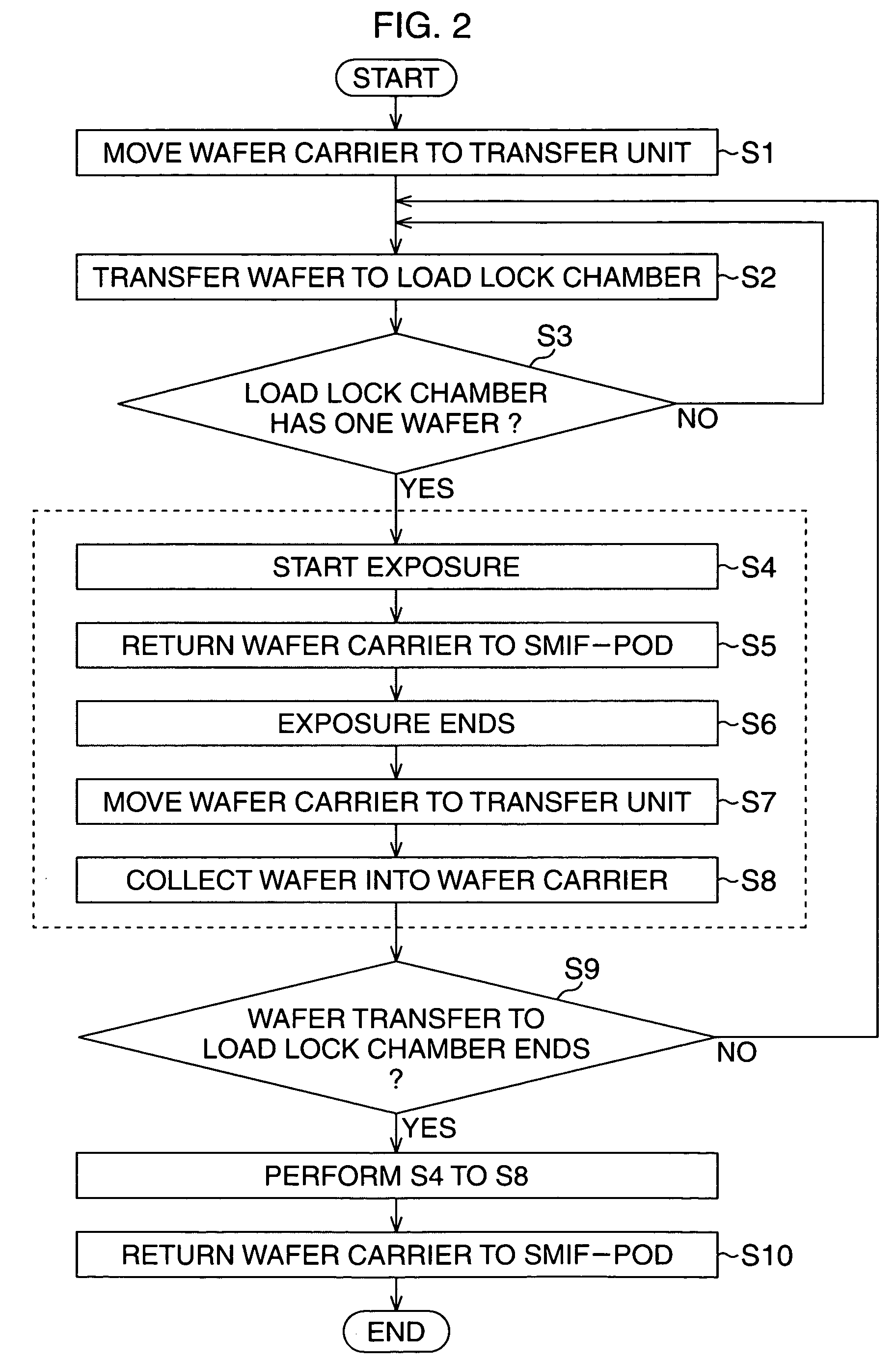 Exposure equipment and control method of the same