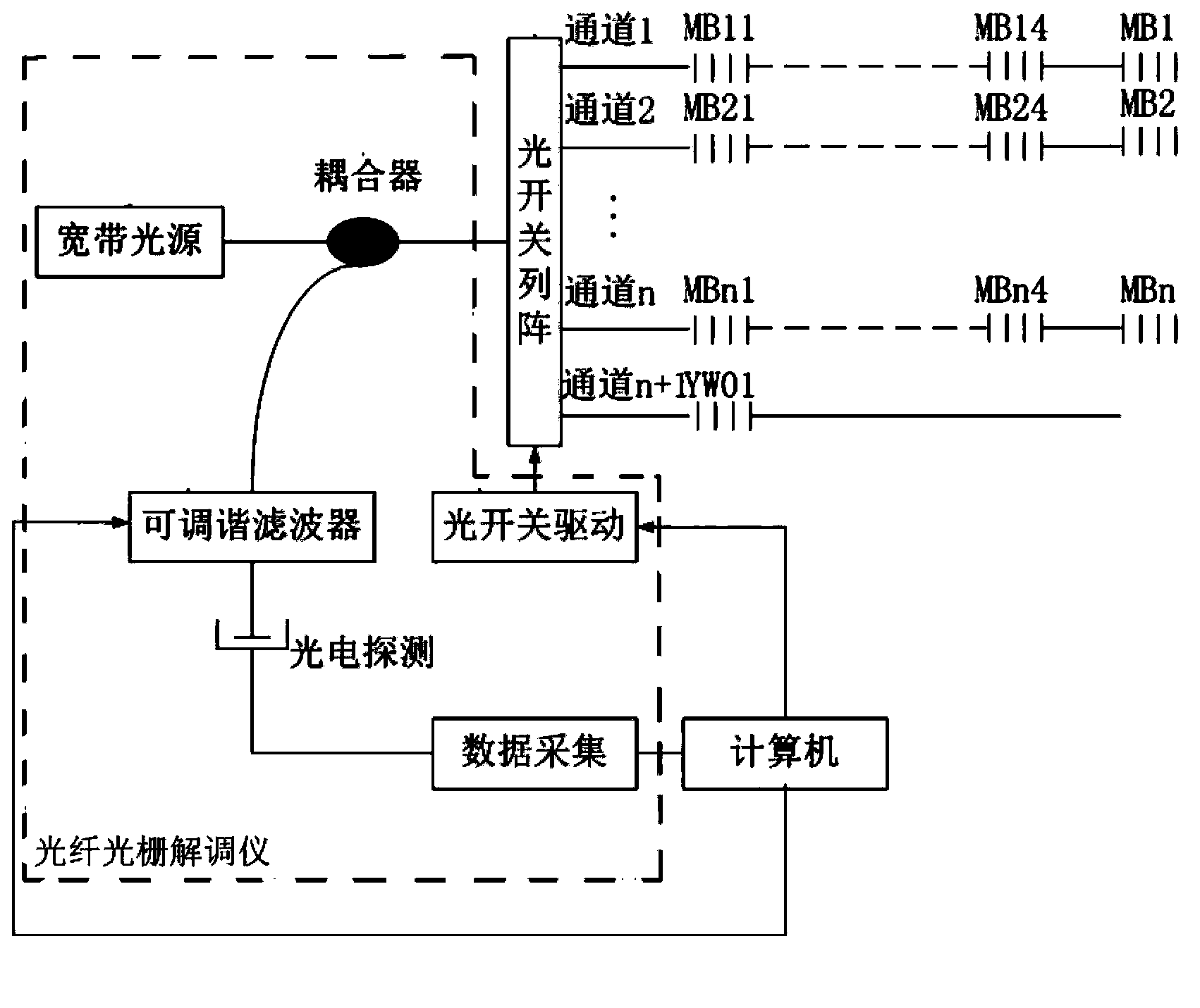 Inner surface stress and temperature monitoring method of internal combustion engine main bearing based on fiber bragg grating