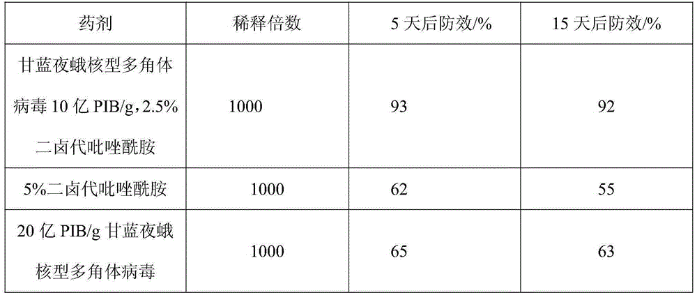 Viral insecticide containing dihalo pyrazole amide