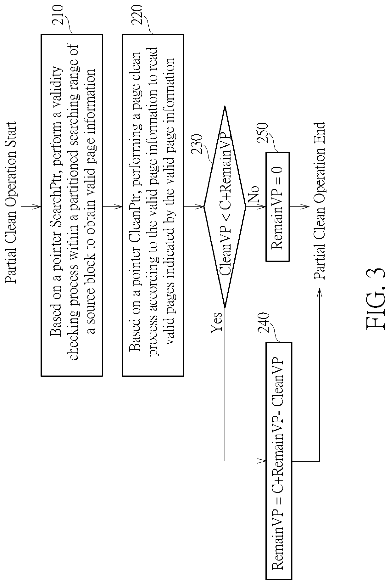 Method and apparatus for page validity management and related storage system