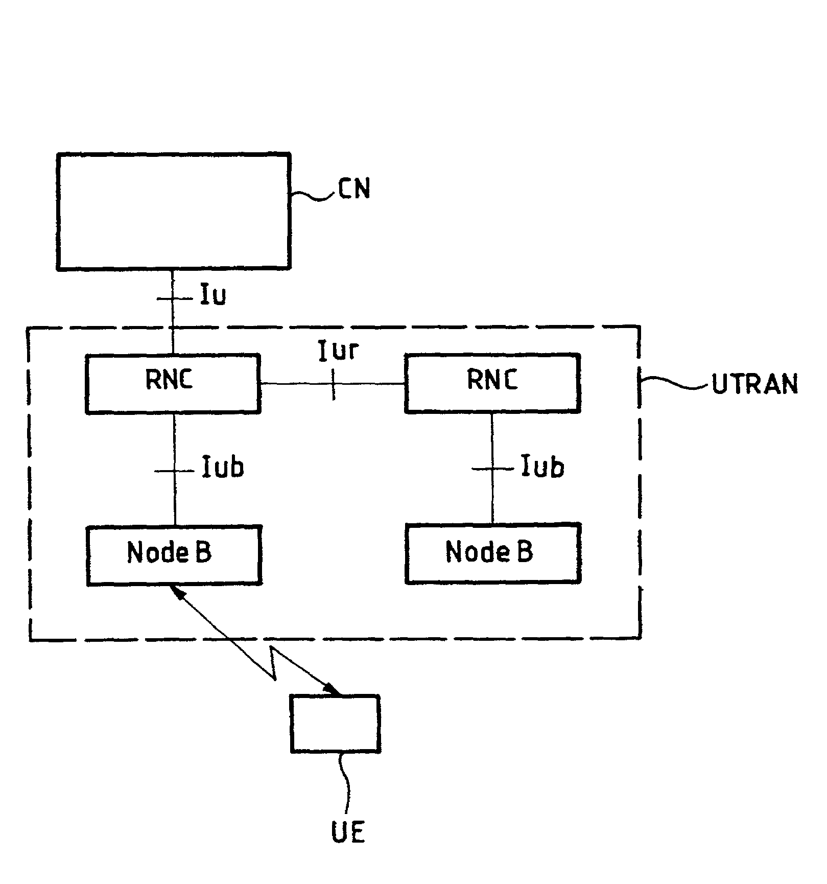 Method of managing processing resources in a mobile radio system