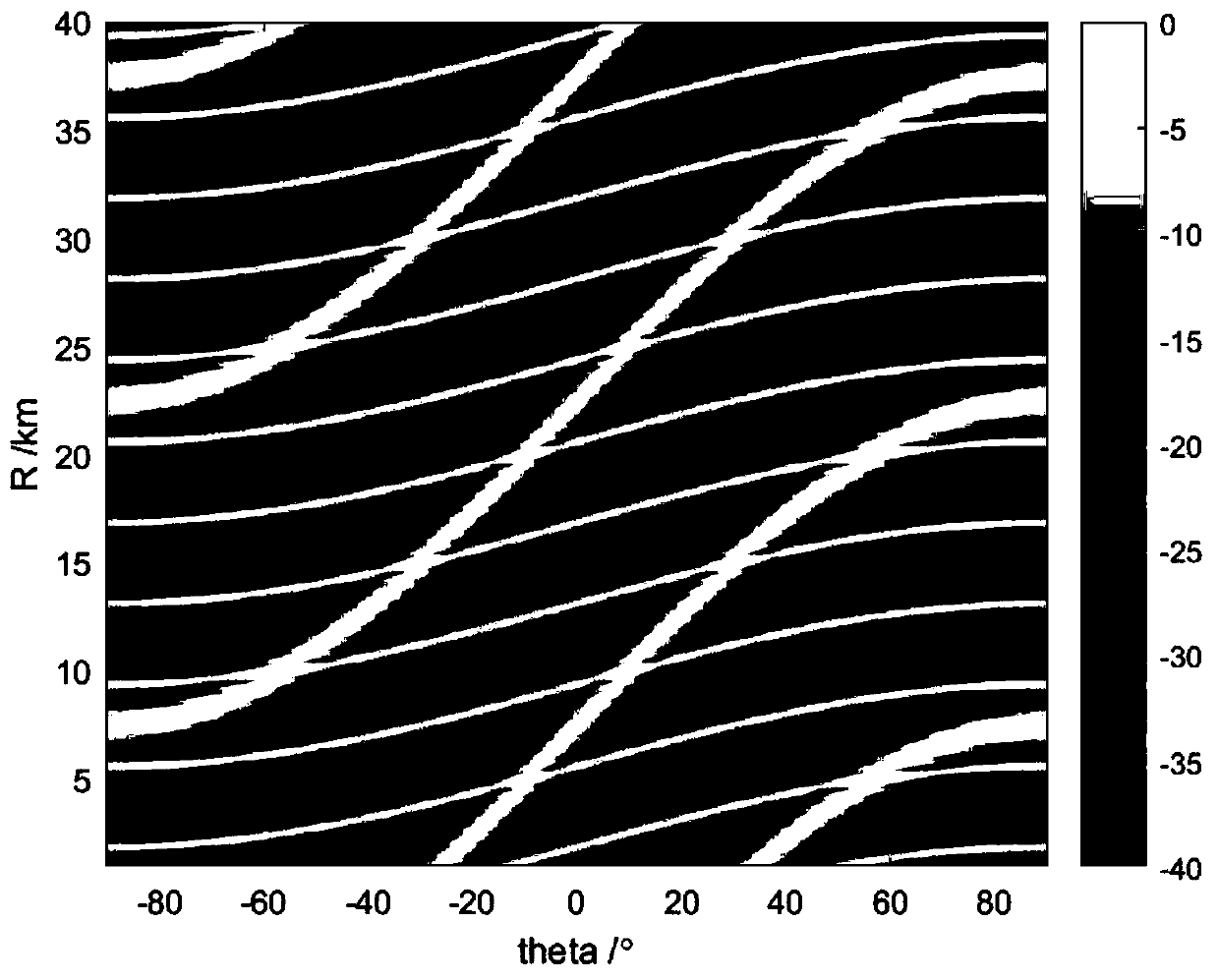 Low-probability-of-intercept transmitted signal design method based on FDA-OFDM