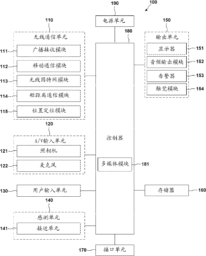 Method for photo editing and mobile terminal using this method