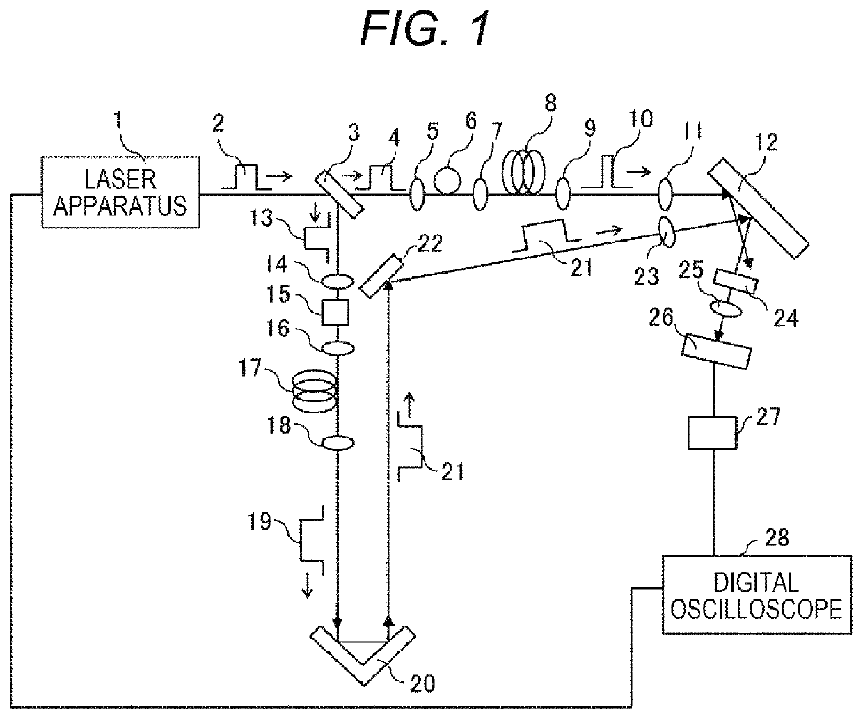 Laser ultrasonic testing