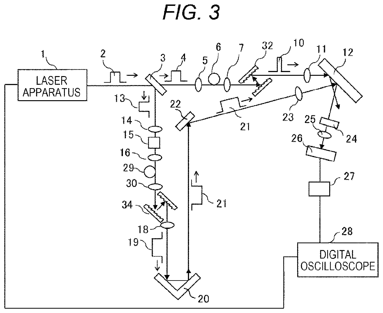 Laser ultrasonic testing