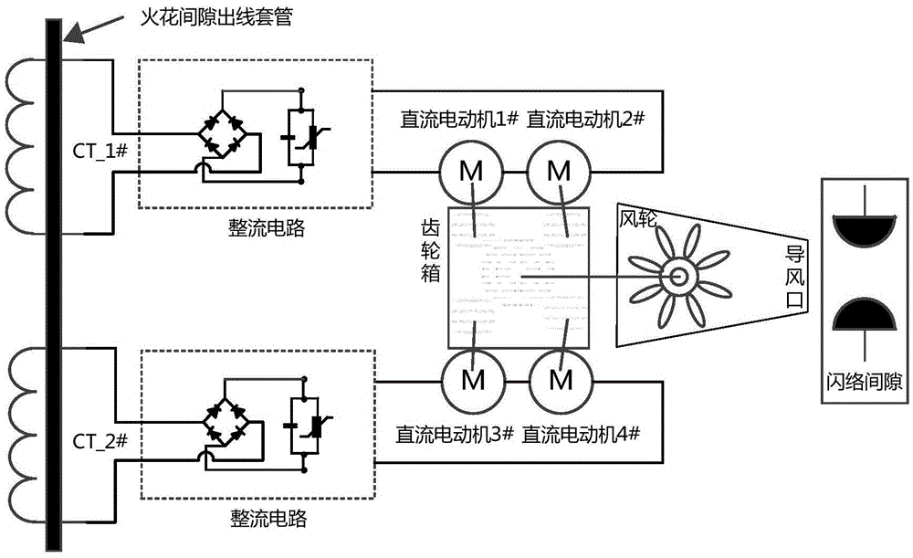 Instantaneous forced ventilating device of spark gap for series compensation